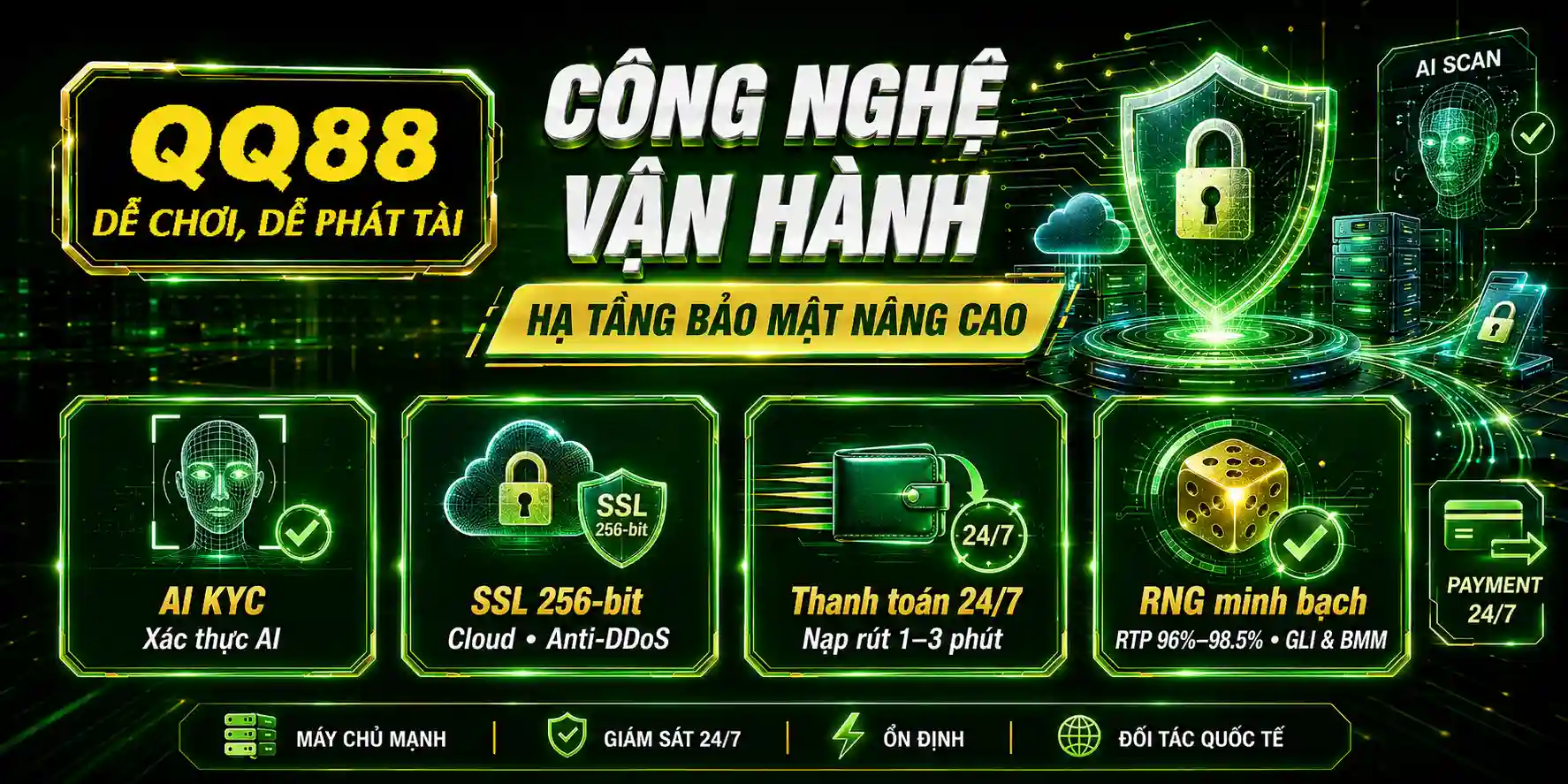 Công Nghệ Vận Hành & Hạ Tầng Bảo Mật Nâng Cao